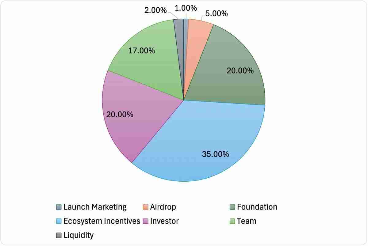 DeBox是什么？BOX代币经济学？BOX上线哪些交易所